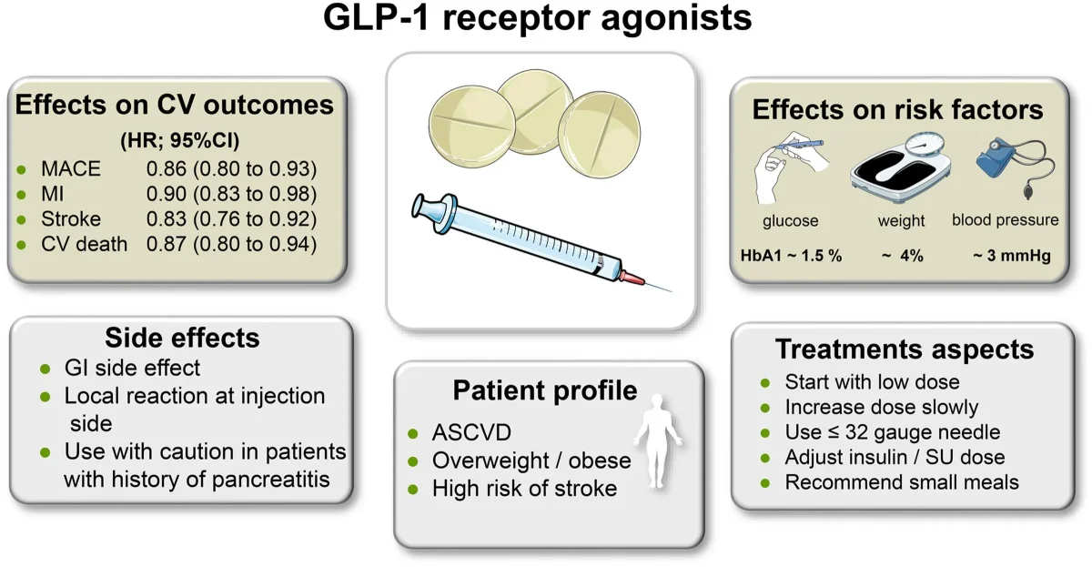 what time of day to take glp-1 Your guide to GLP-1 side effects