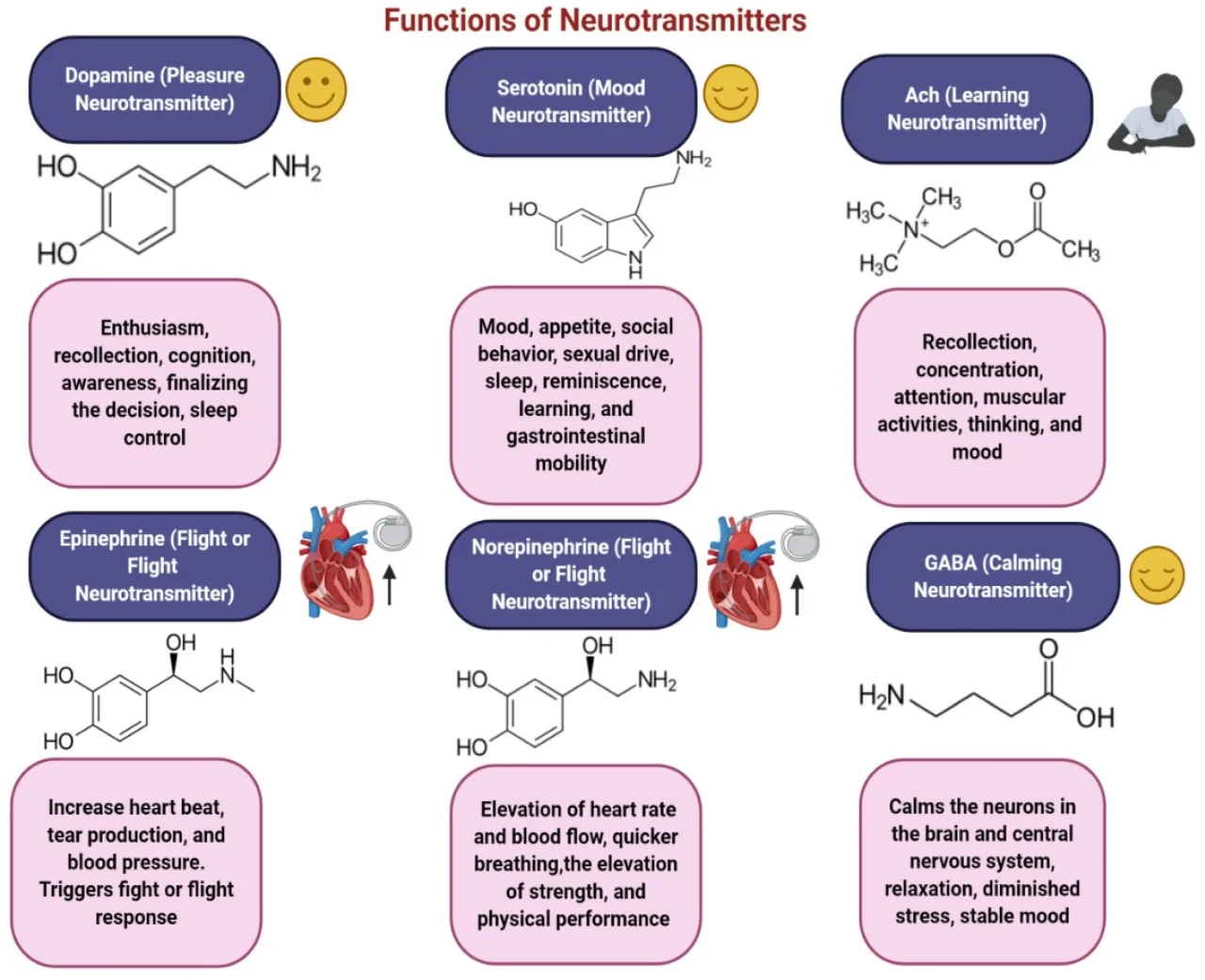 can i take wellbutrin and semaglutide Wegovy Wellbutrin: Safety, Interactions and Clinical Guidance Enhanced weight loss outcomes with