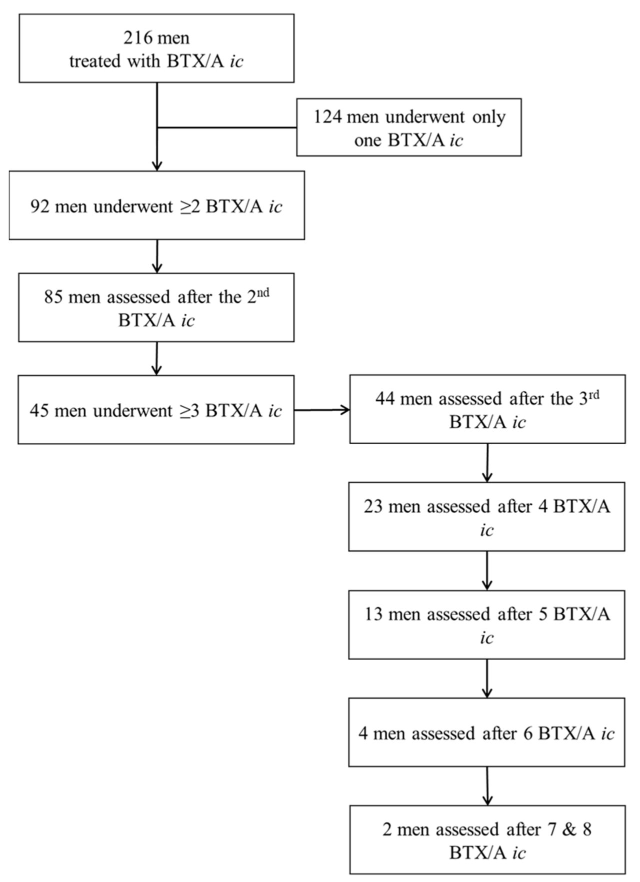 glutathione and erectile dysfunction Glutamine restores testicular glutathione-dependent antioxidant defense upregulates NO/cGMP signaling in sleep deprivation-induced reproductive in rats A multifaceted approach to maximize