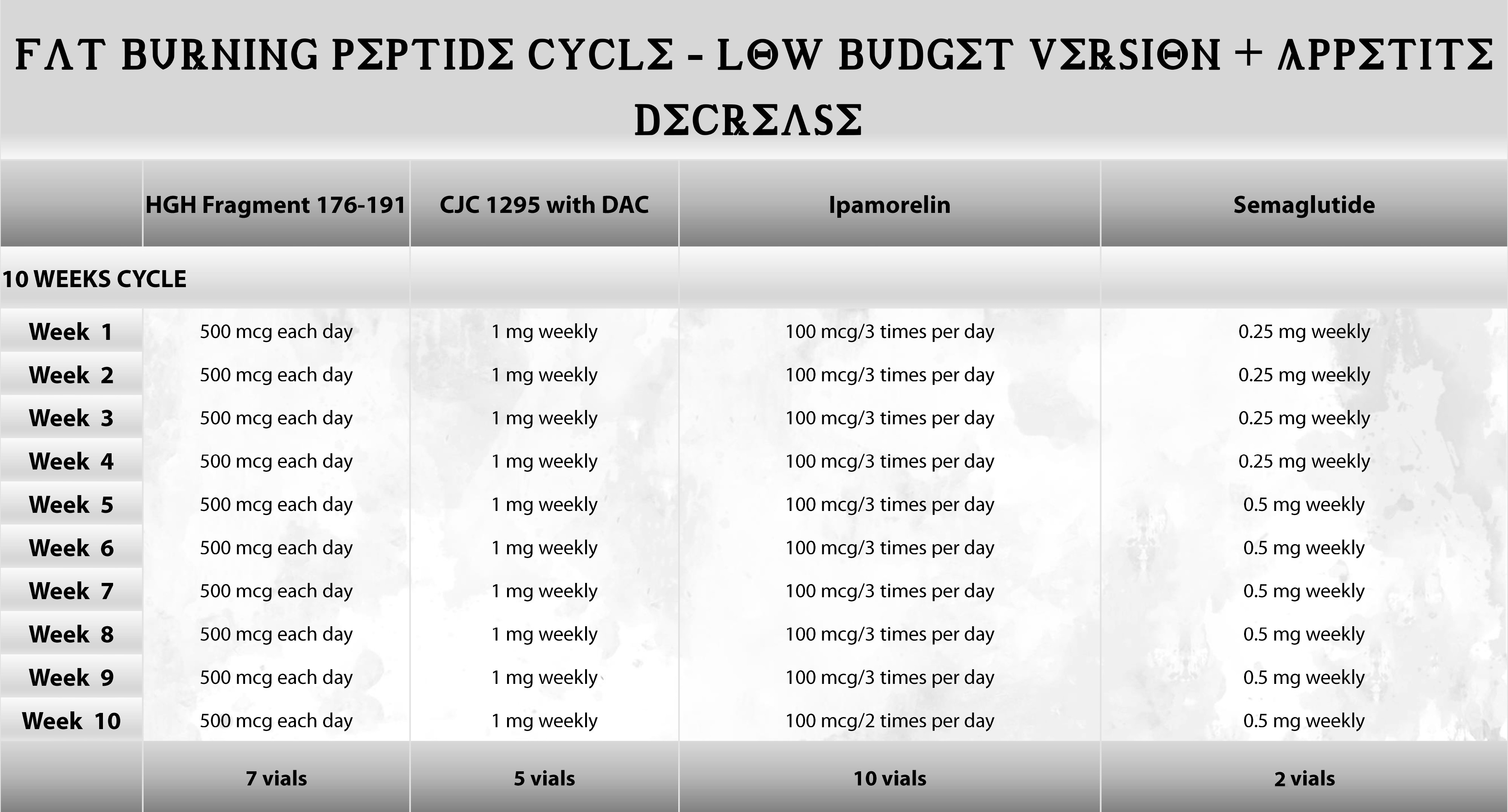 5-amino-1mq dosage reddit Winter 2026 Fat Loss Peptides for Women: What Really Happens to Your Body,  Hunger and Daily Routine?