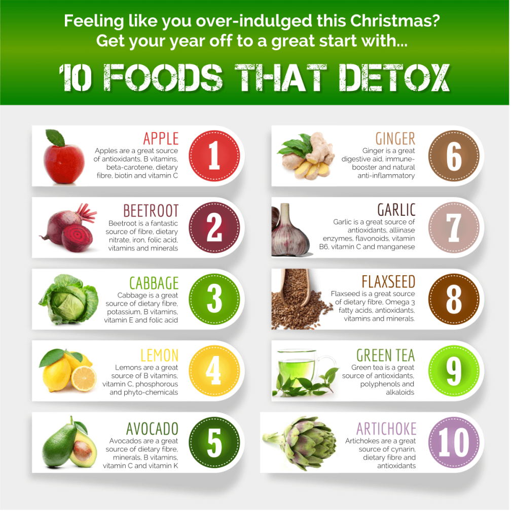 https://img.siterank.app/topic/foods-that-support-natural-detox.png