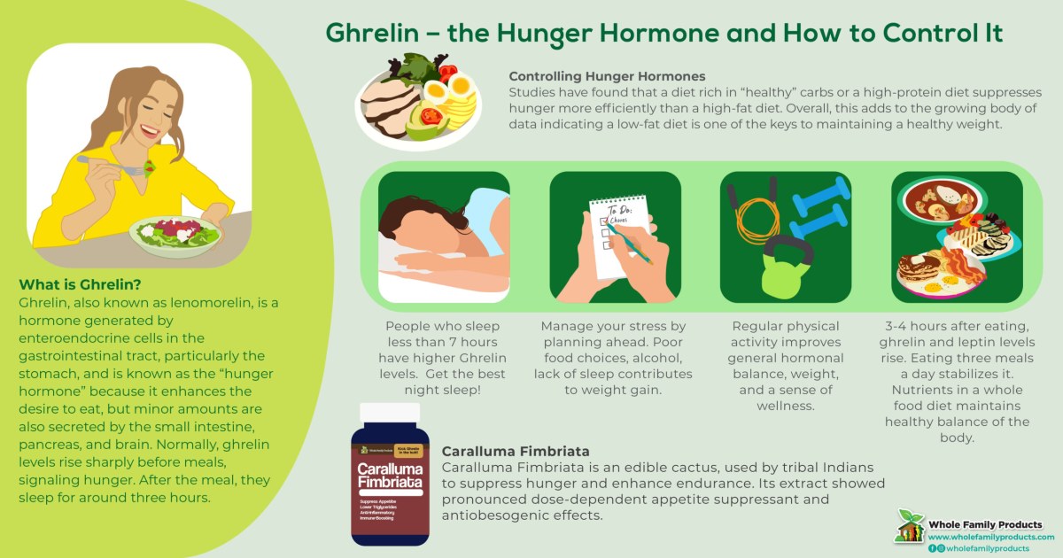 glp 1 usage The GLP-1 Capitals: Where Weight Loss Injections Are Taking Over glp 1 usage The GLP-1 Capitals: Where Weight Loss Injections Are Taking Over