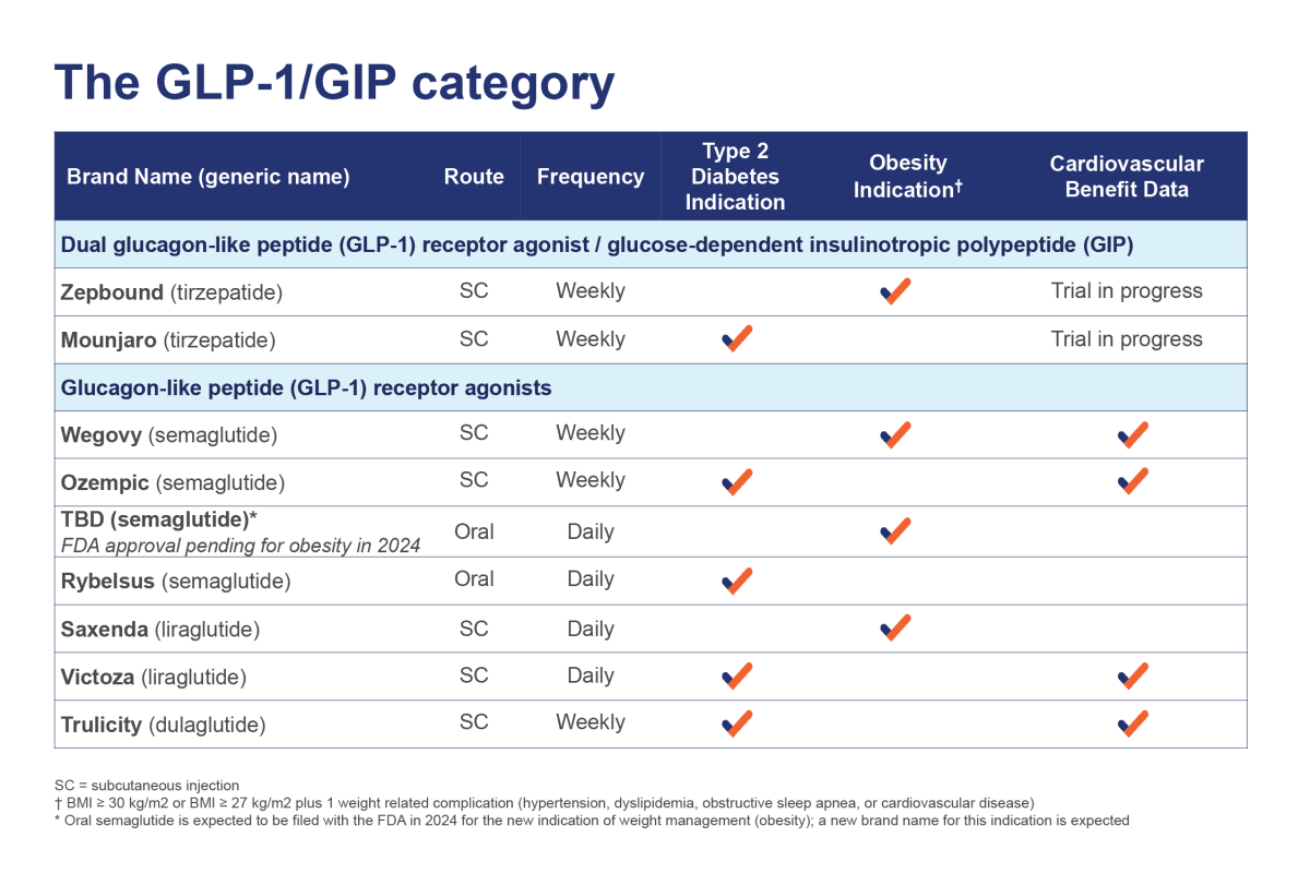 how long before glp 1 is out of your system Stopping Wegovy in 2026: What Really Changes in Your Body, Your Habits, and Your  Long‑Term Weight Journey