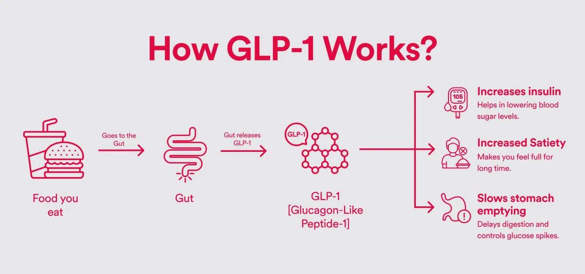Can You Stop Taking GLP‑1 Drugs? What Really Happens Next (2026 Stories &  Science Inside)