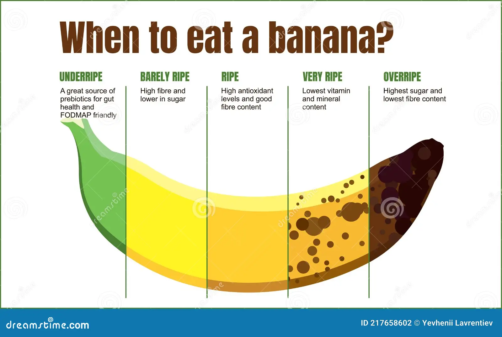 https://img.siterank.app/topic/green-vs-ripe-bananas.png