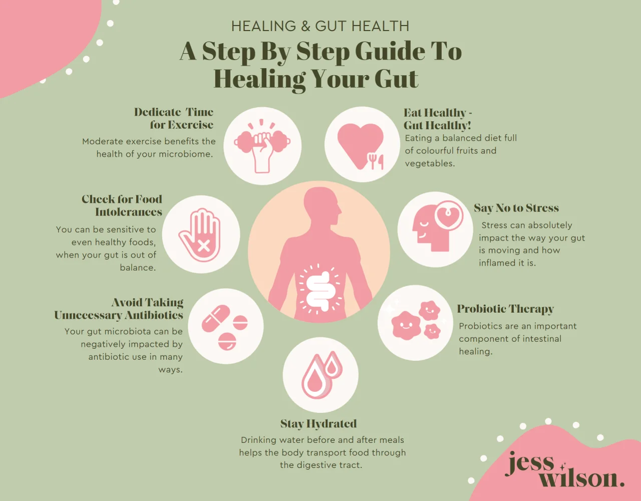 bpc-157 microbiome study gut microbiota Peptides for Gut Health: 28-Lb Loss, Weight Regain, and 2026 Clarity