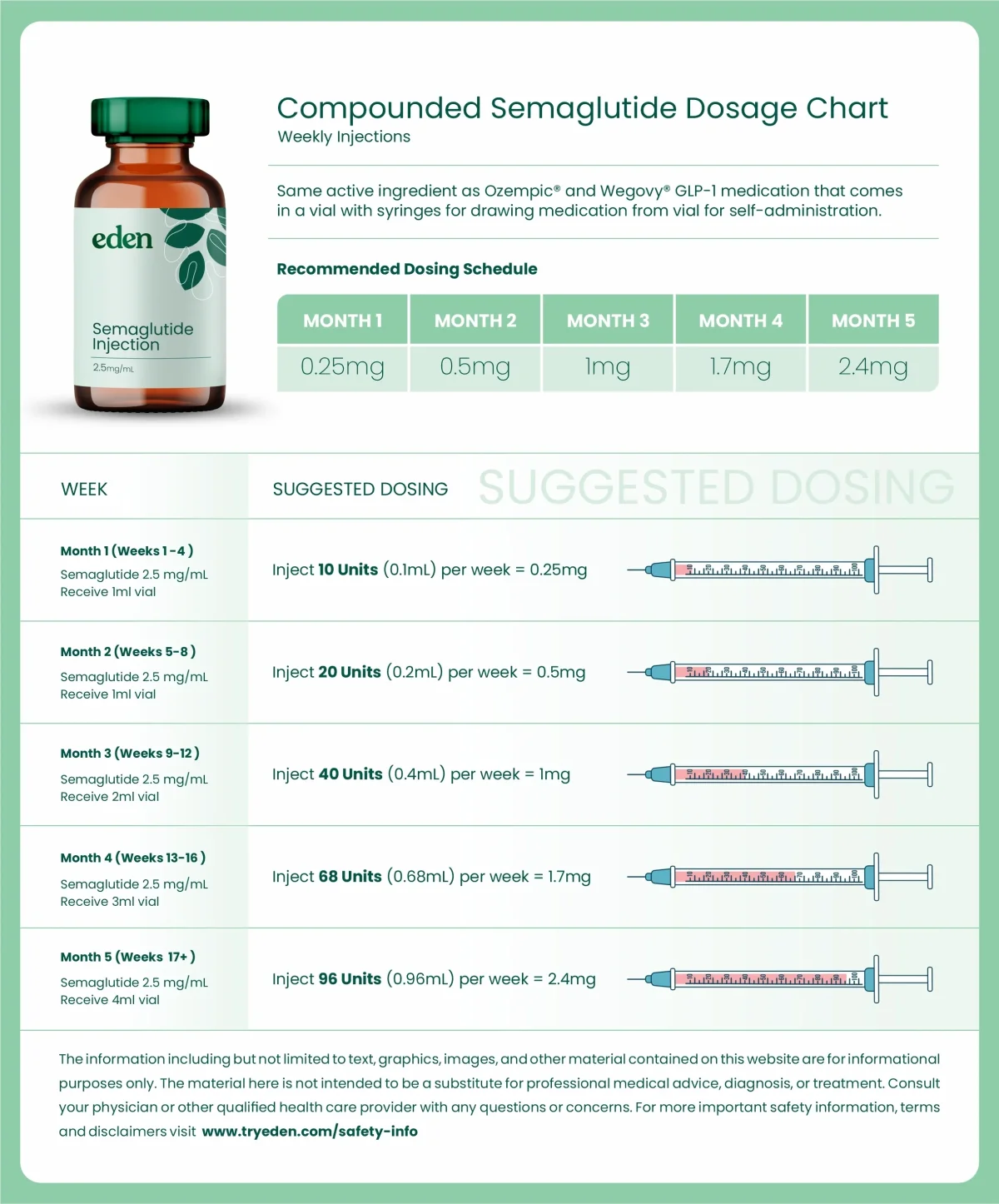 1 ml vial semaglutide Compound Semaglutide
