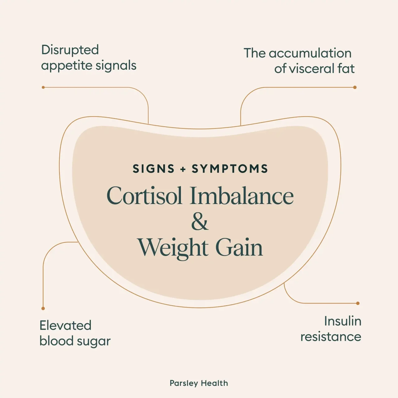 https://img.siterank.app/topic/how-i-lost-my-cortisol-belly-in-8-weeks-69ae86664509b.png