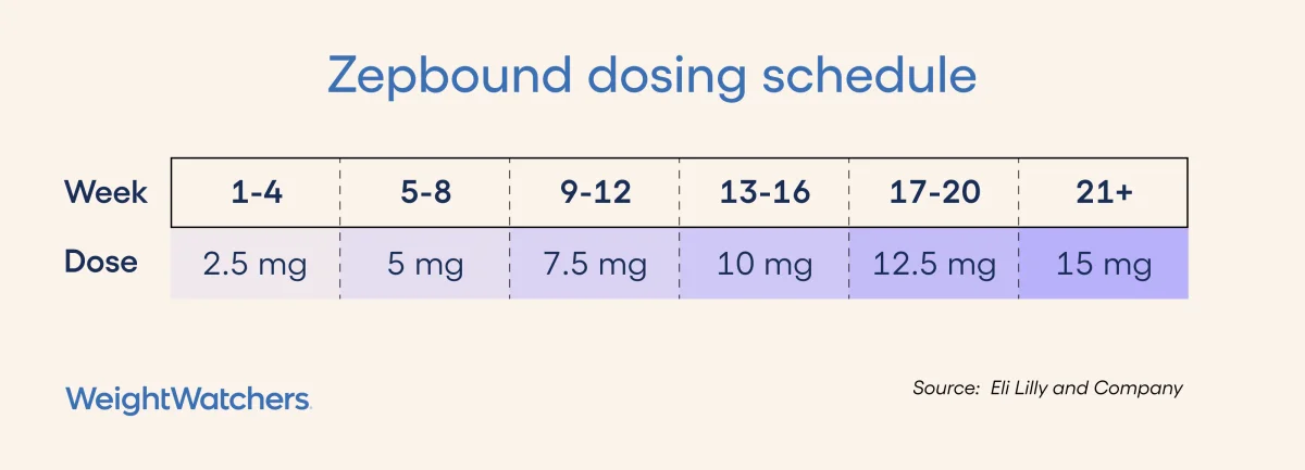 alli vs semaglutide Semaglutide vs. Tirzepatide: What's the Difference and Which Is Right for You?: Envizion Medical: Wellness Center alli vs semaglutide Semaglutide vs. Tirzepatide: What's the Difference and Which Is Right for You?: Envizion Medical: Wellness Center