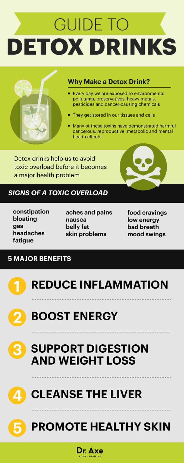 How Water Helps Detox Your Body