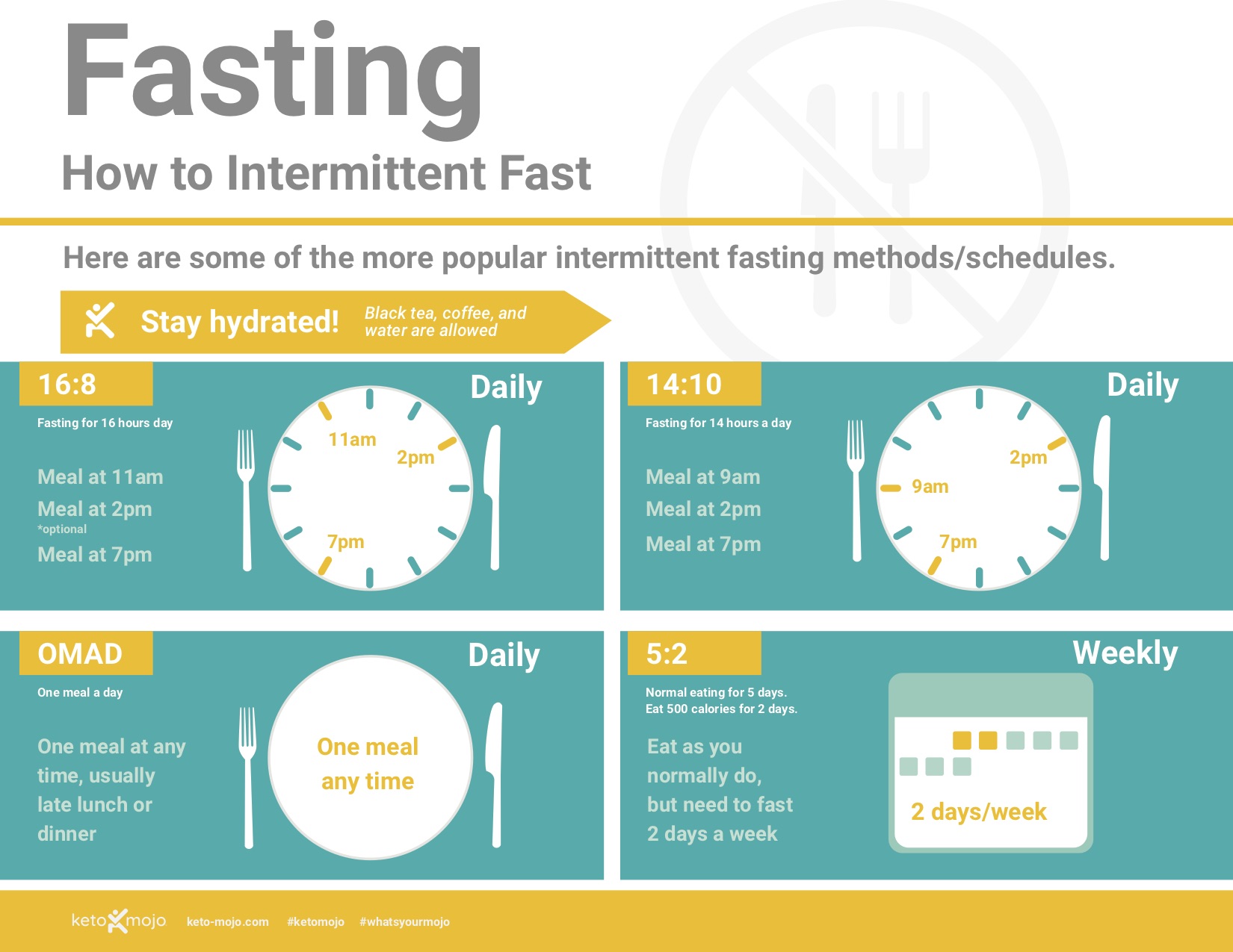 How Intermittent Fasting Really Helps You Lose Weight (Without Counting Every Calorie)