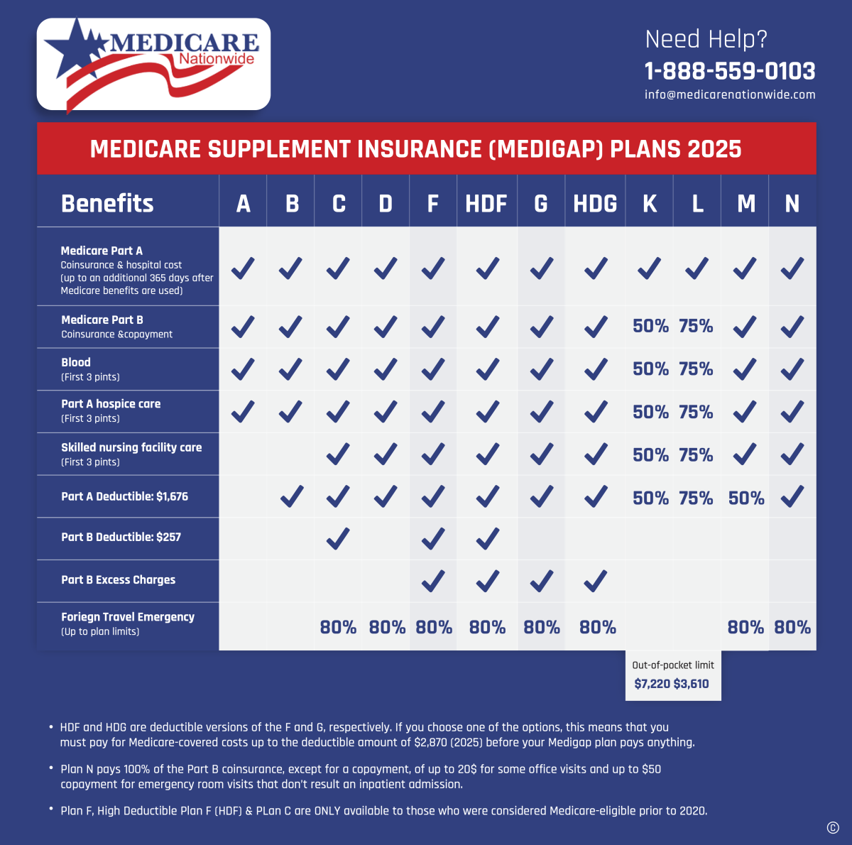 5 Steps to Get a GLP-1 Prescription Online with Insurance in 2026