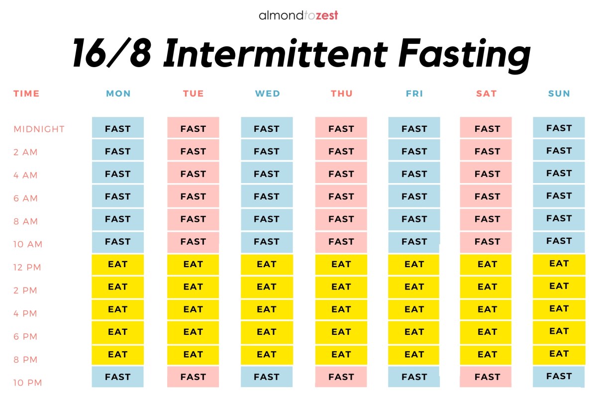 Intermittent Fasting And Hair Loss: Does Calorie Timing Matter Intermittent Fasting And Hair Loss: Does Calorie Timing Matter