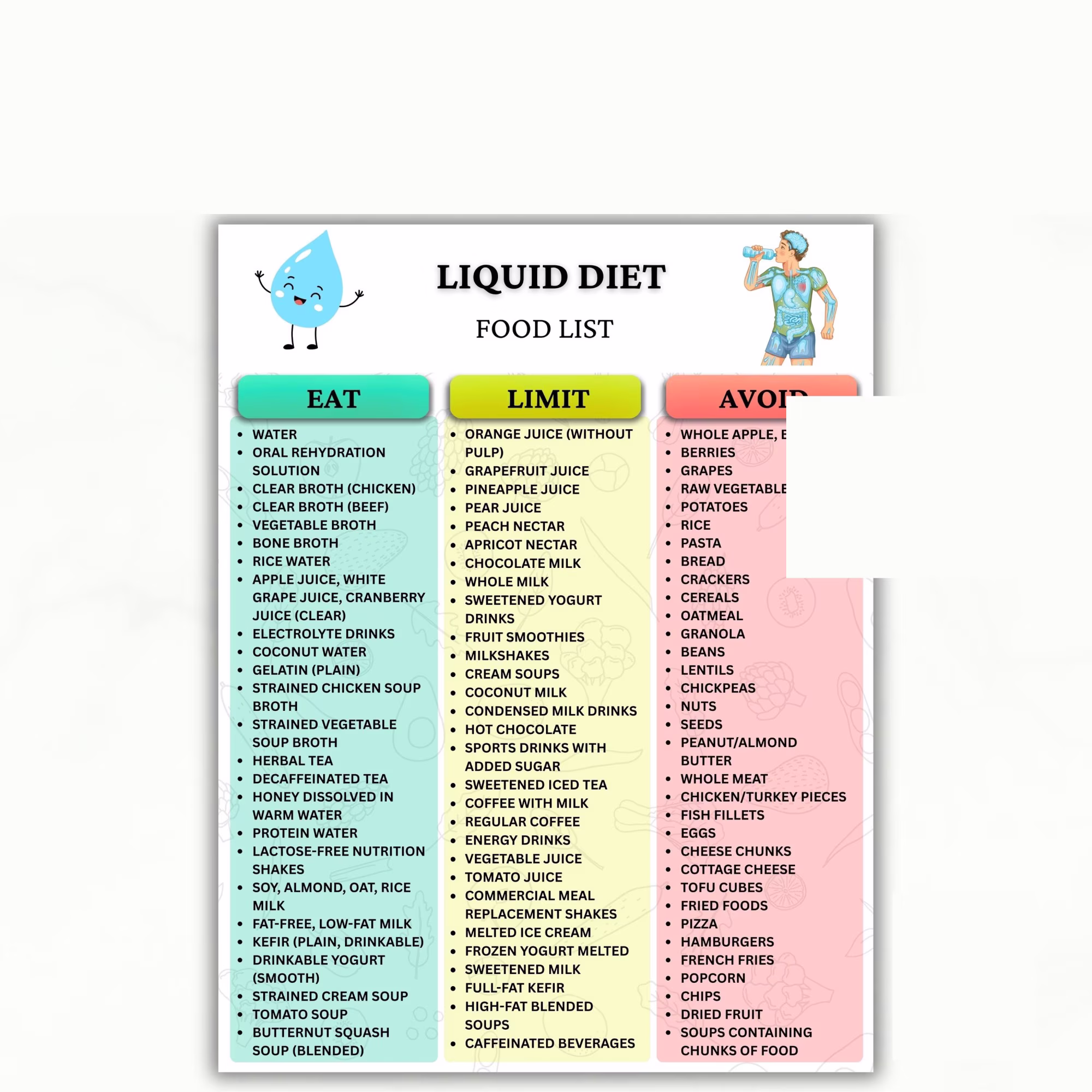 Groceries and ingredients for a 7 day liquid diet on a kitchen counter