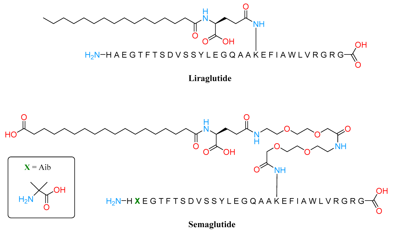 Liraglutide or Tirzepatide? My Patients' Results Made the Choice Clear