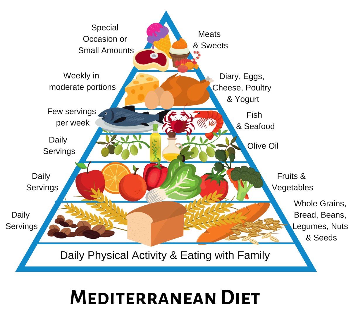 Mediterranean Diet: 2026 Expert Guide to Meal Plans & Heart Health Mediterranean Diet: 2026 Expert Guide to Meal Plans & Heart Health