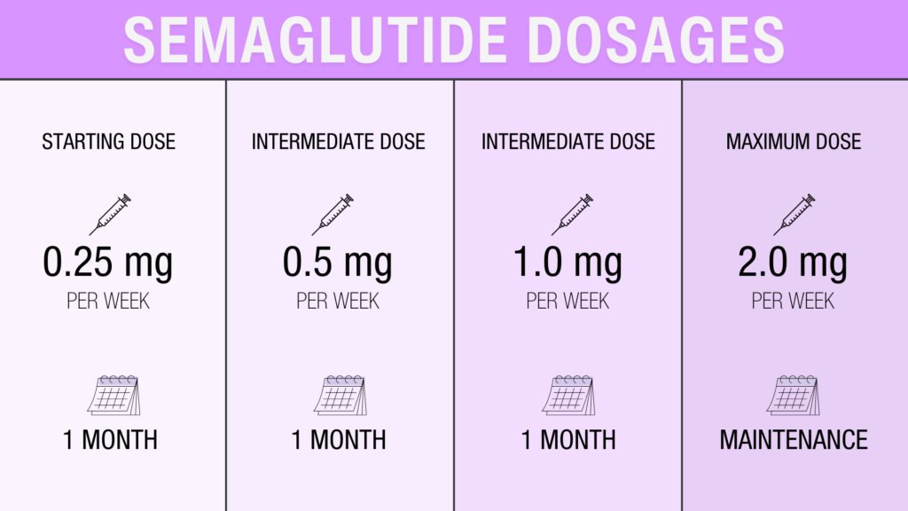 MOTS-c Dosage for Weight Loss: Spring 2026, My 20Day MicroDose Trial  (-3.8 lb, +2.1" Waist Swing Then a Plateau)