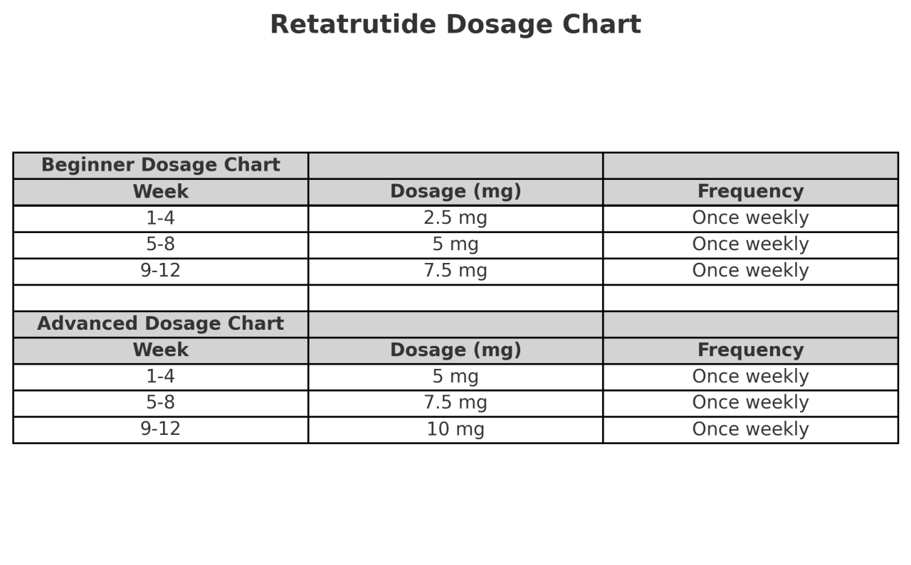 orforglipron vs retatrutide When the Breakthrough Obesity G-Agonist Drugs Exceed Expectations