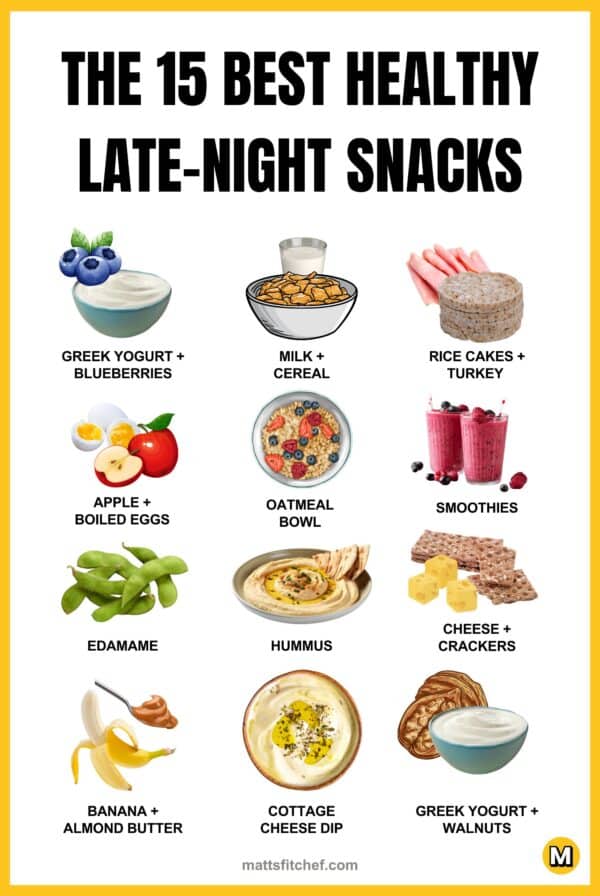 https://img.siterank.app/topic/night-eating-weight-loss-in-2026-7-foods-to-skip-what-to-eat-instead-and-when-it-actually-matters-6980b8db7dd0c.png