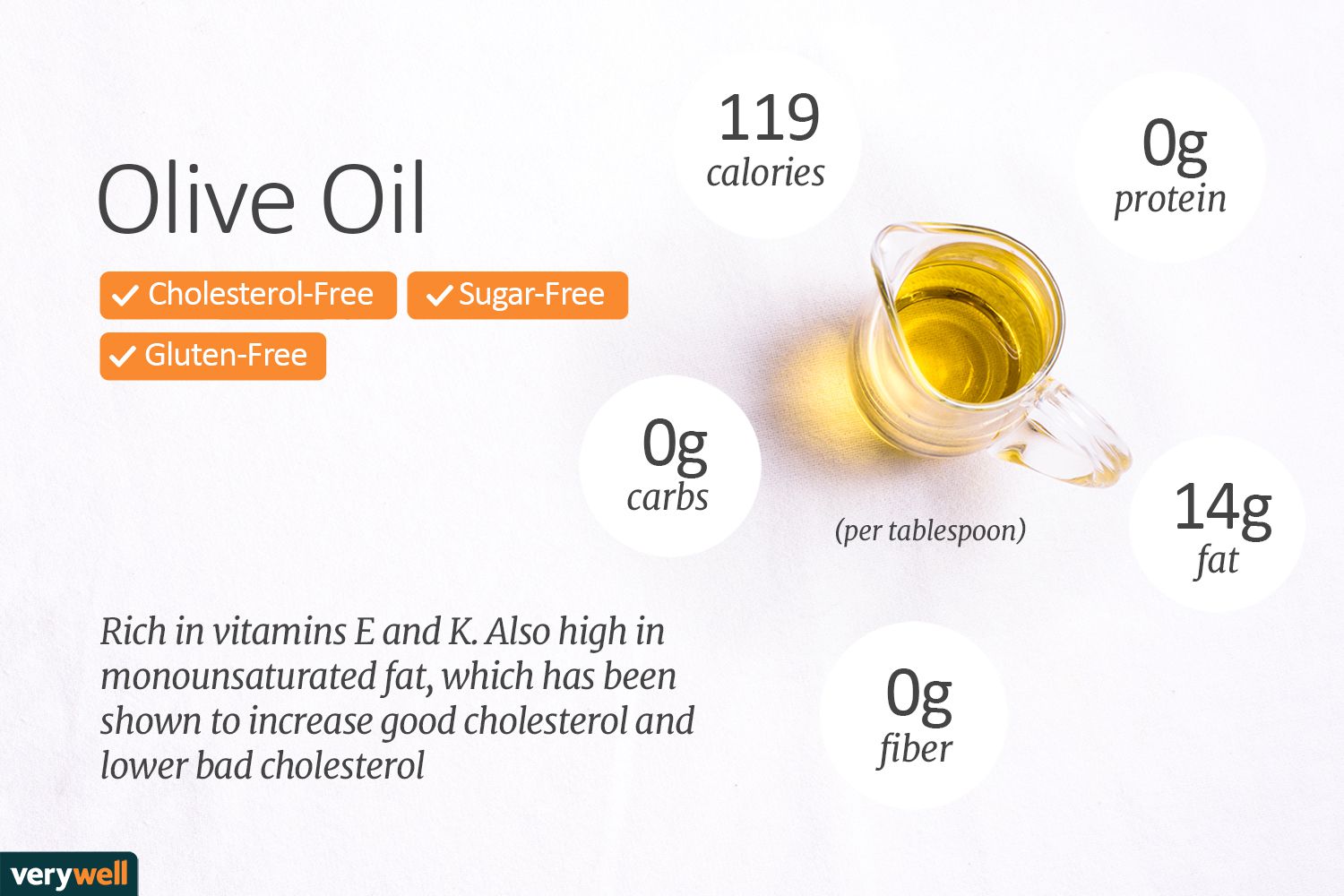 https://img.siterank.app/topic/olive-oil-nutrition-finished-meal.png