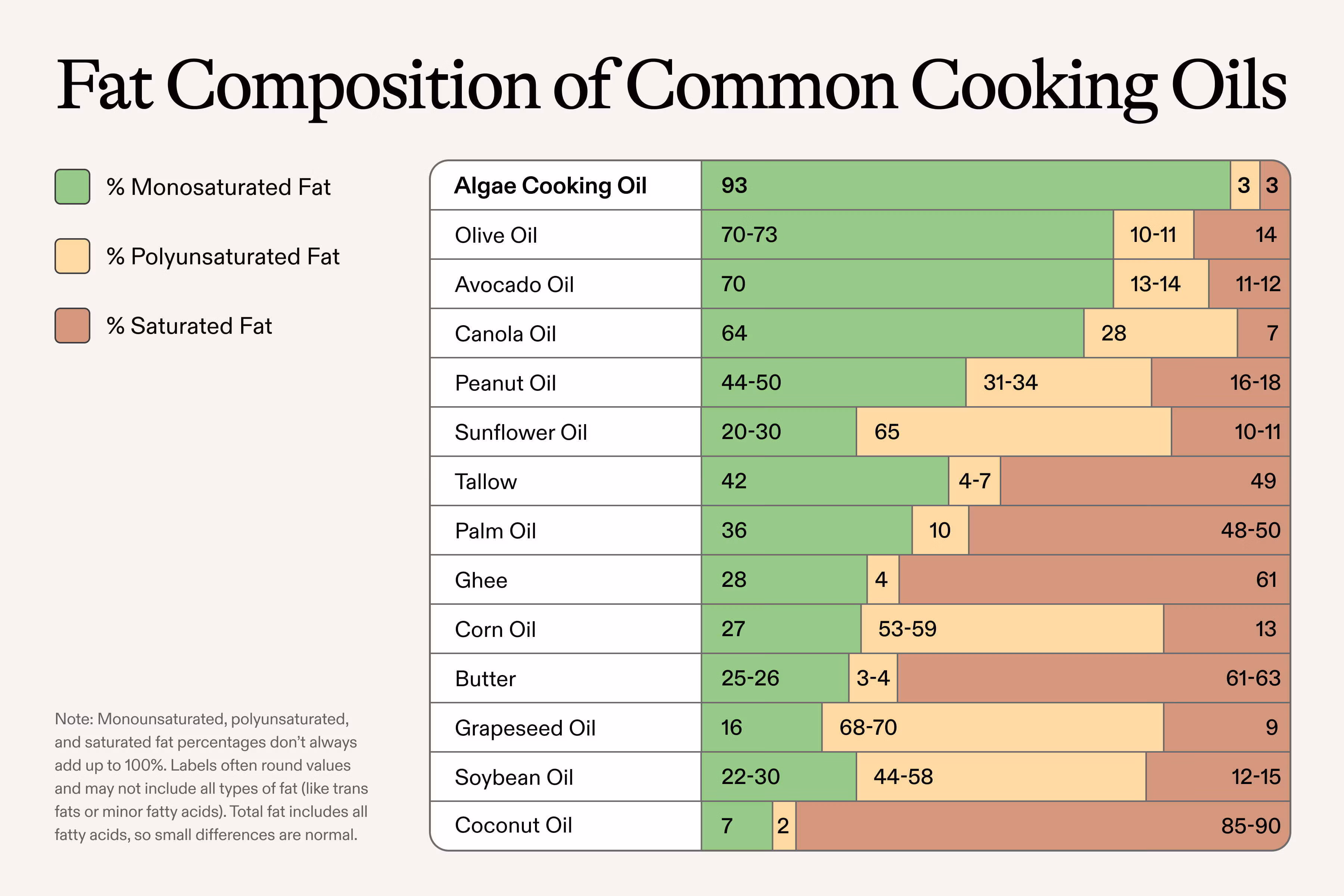 A closer look at Chicken Liver And Coconut Oil For Weight Loss