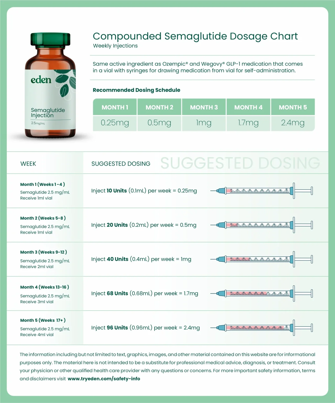 Strongest Weight Loss Prescription Pill: What Works in 2026?