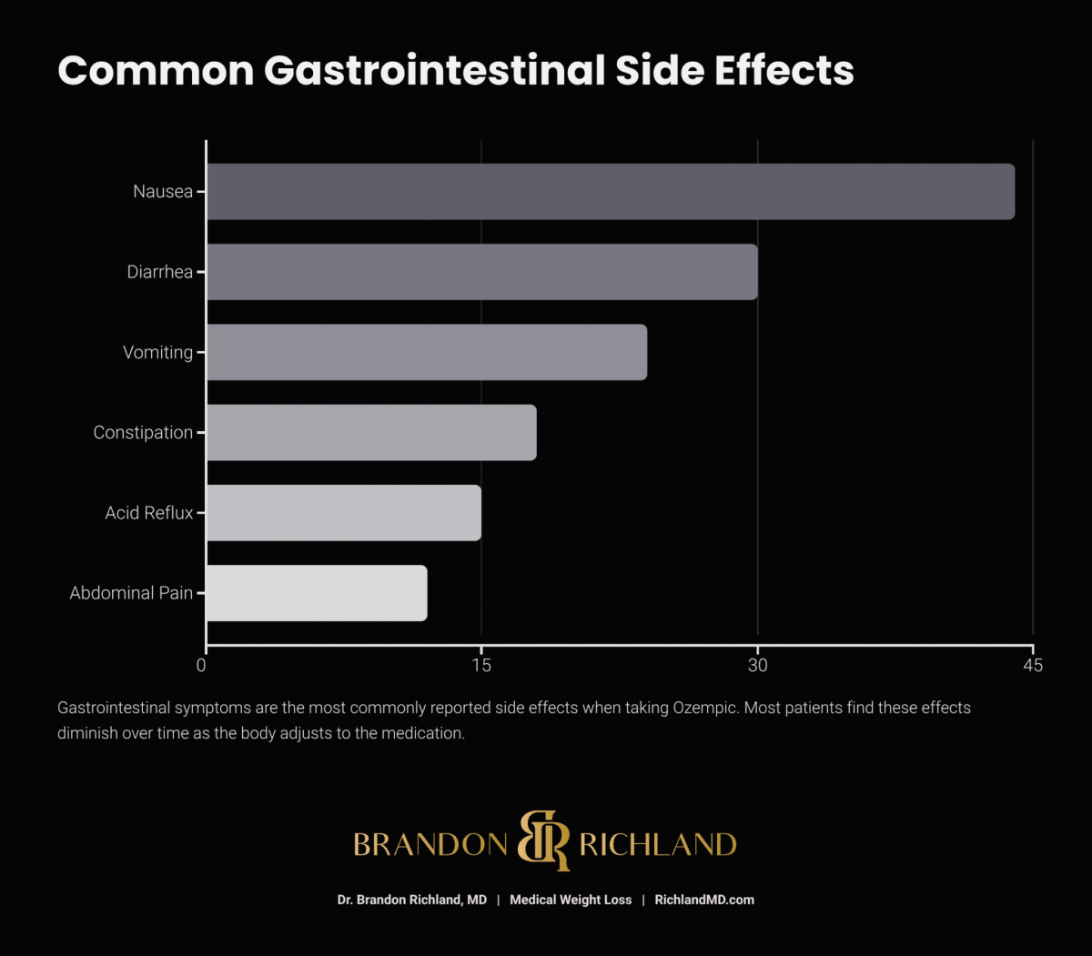 semaglutide and metformin together for weight loss Metformin vs Ozempic: Weight Loss + Combo Therapy (2026) semaglutide and metformin together for weight loss Metformin vs Ozempic: Weight Loss + Combo Therapy (2026)
