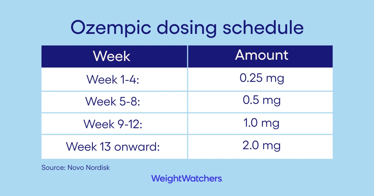 semaglutide gastric stasis legal team in dallas Semaglutide vs Tirzepatide in Grapevine & Southlake, TX