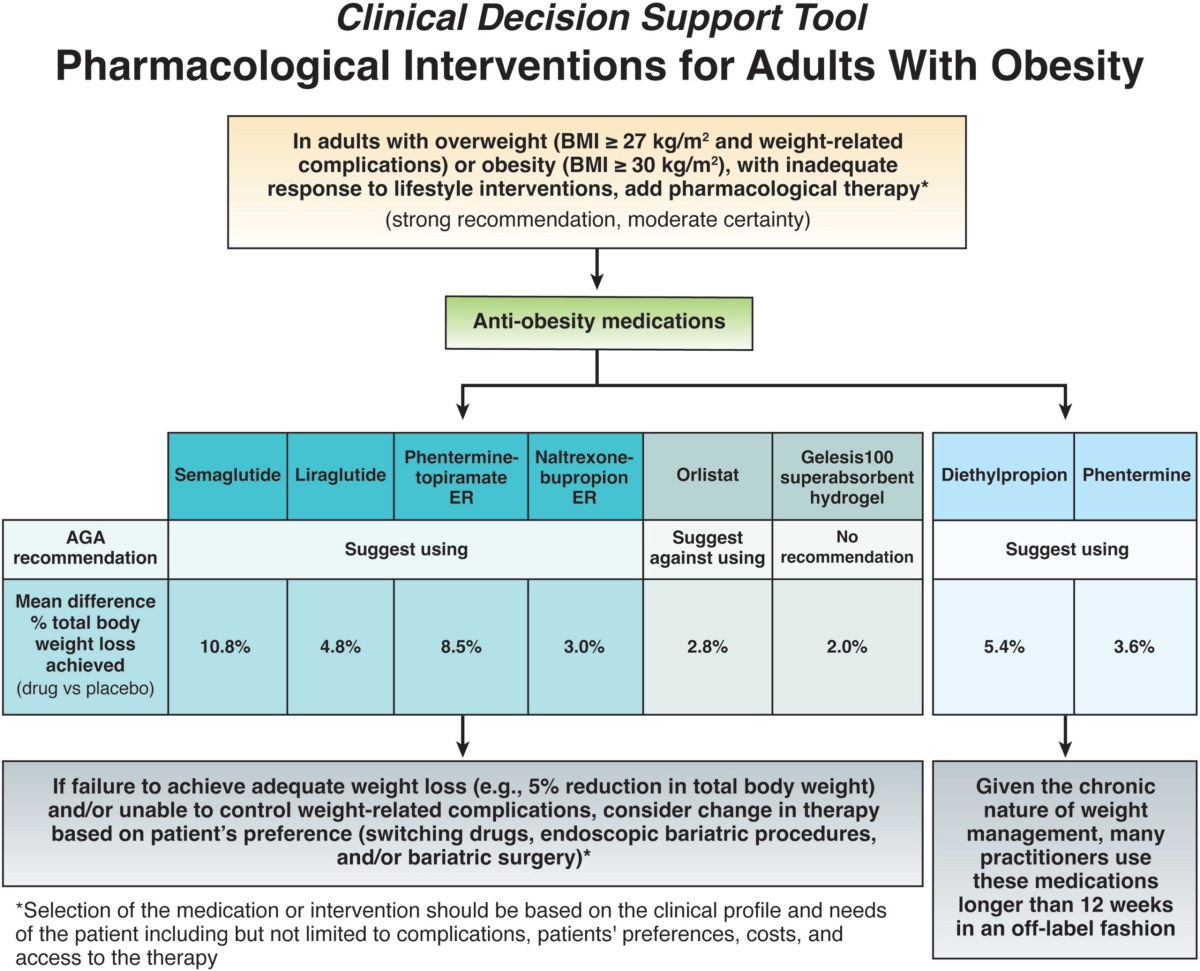 glp 1 prior authorization criteria 🚨 Important GLP-1 Update for SHBP Members 🚨 State Health Benefit Plan has  new prescribing rules starting February 1, 2026. ✔️ You may continue  filling GLP-1 medications for weight loss with your