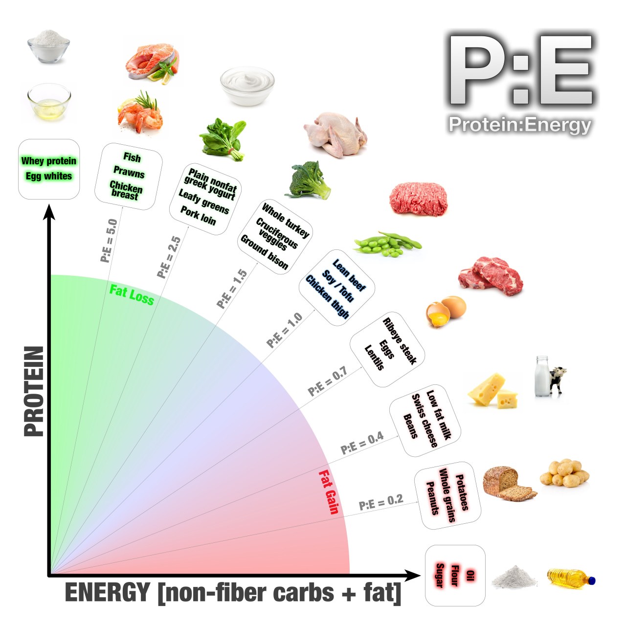 tirzepatide protein intake calculator Free | Daily Protein for Muscle Gain, Weight Loss & GLP-1 TrimRX | Tirzepatide Dose Calculator