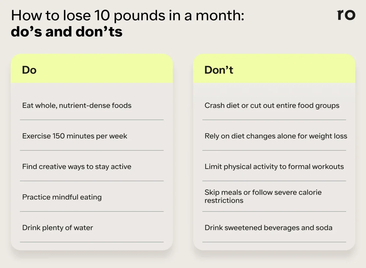 Quickest Way to Lose 10 Pounds: What Science and Dietitians Actually Say Quickest Way to Lose 10 Pounds: What Science and Dietitians Actually Say