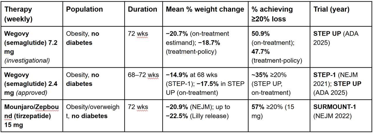 Stopping Wegovy in 2026: What Really Changes in Your Hunger, Weight and Daily Life