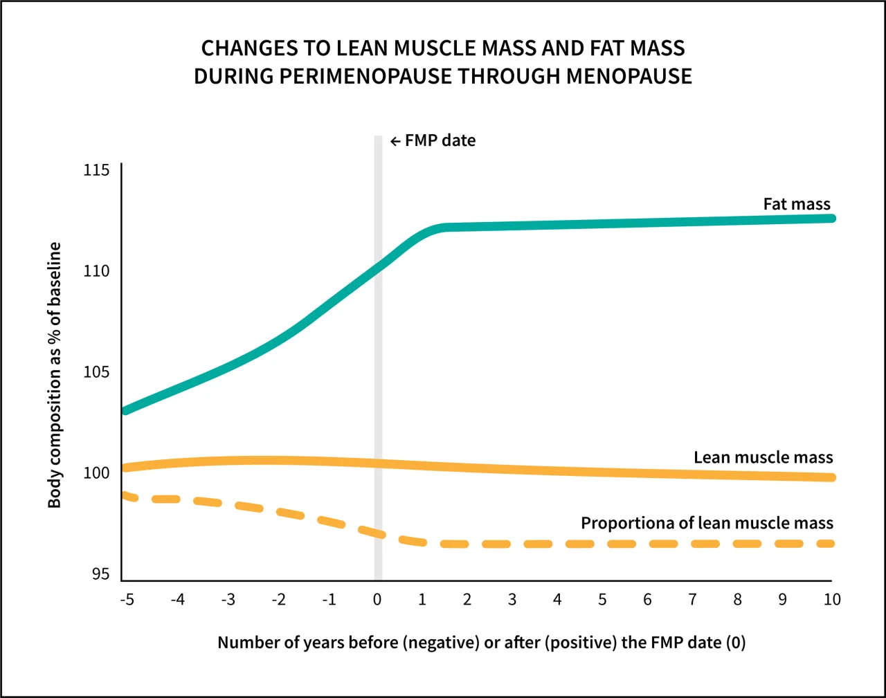retatrutide and menopause Reta Weight Loss: Phase 3 Trial Data and What Patients Actually Report in  2026