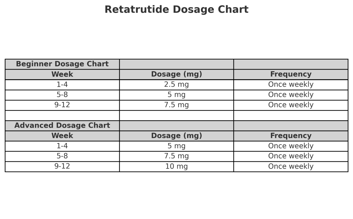 semaglutide and hair loss Does Semaglutide Cause Hair Loss