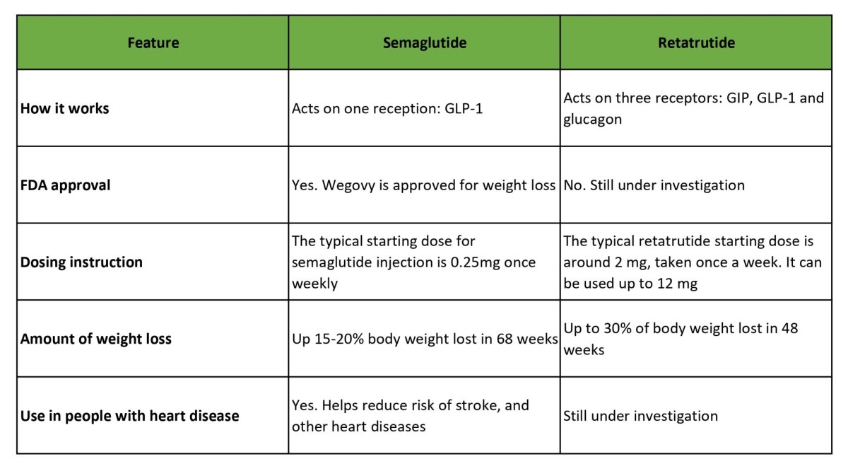 medrx semaglutide Summer Sale | Medivive
