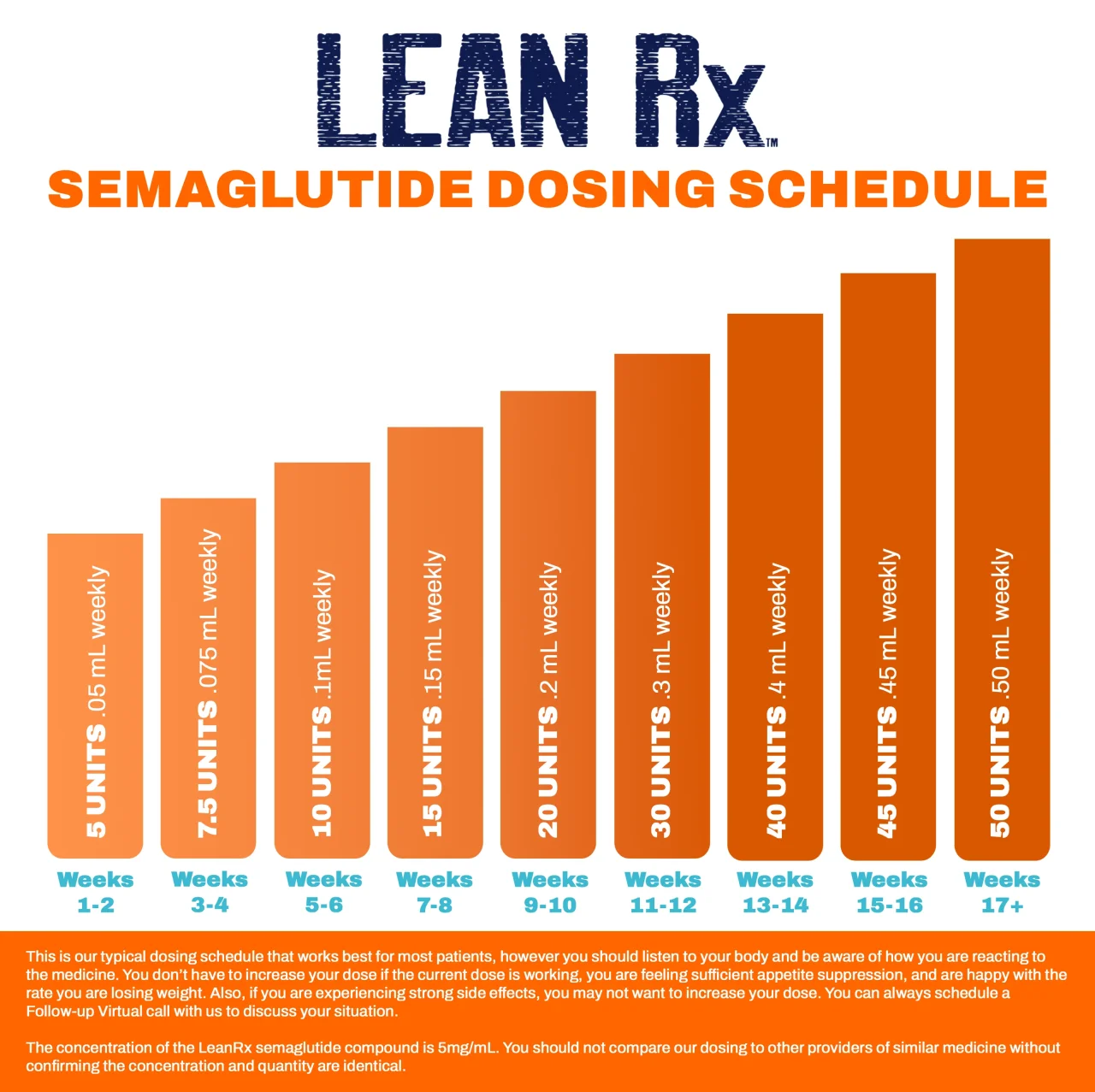 can i lose 50 lbs on semaglutide Semaglutide: A Clinician's 2026 Guide to Dosing, Weight Loss & Safety