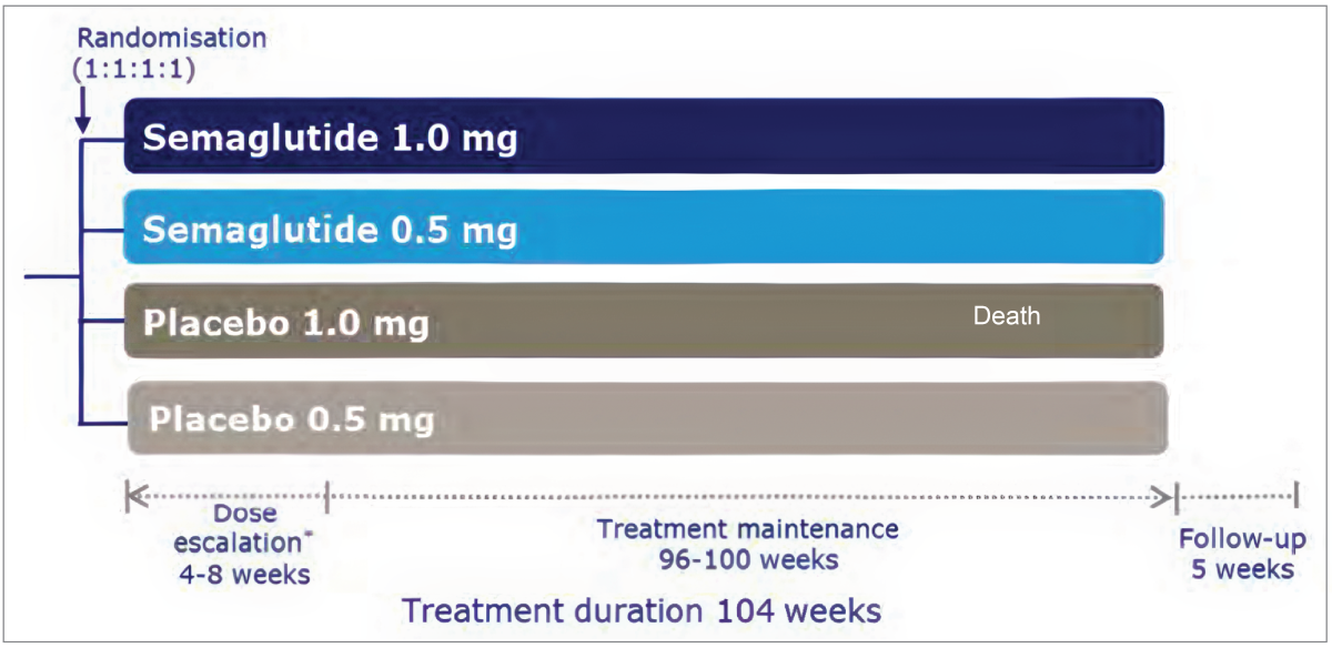can you use fsa for tirzepatide 23 FSA Eligible Items To Buy In 2024