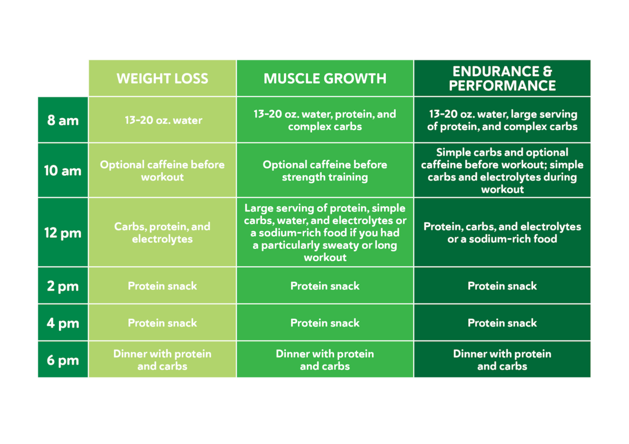glp-1 shots san jose Who Should Explore from BodyLogicMD? What to do if you