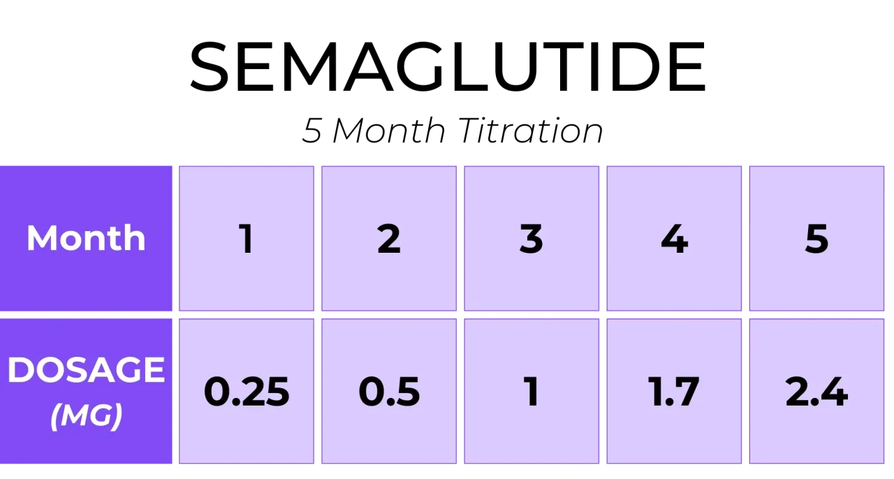 How Many mg Is 20 Units of Tirzepatide? The Only Answer That Actually Matters Is on Your Vial