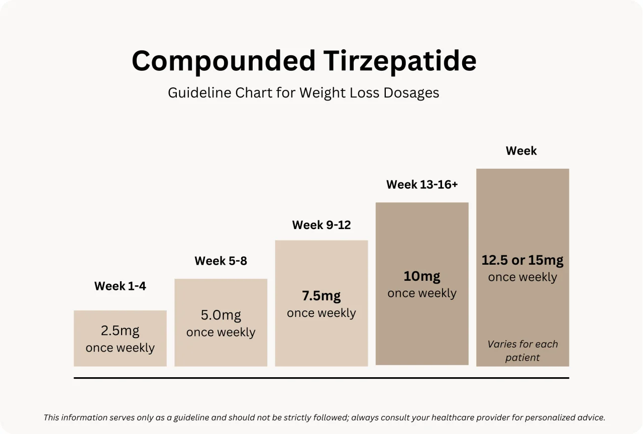 Most Effective Weight Loss Medication in 2026: What the Data Actually Shows