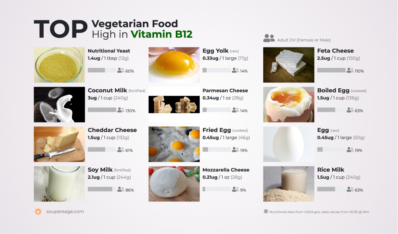 what to avoid with b12 injections Are Shots Safe? Royal Palm Beach Medical Group Vitamin B12 Guide: Forms, Dosage,