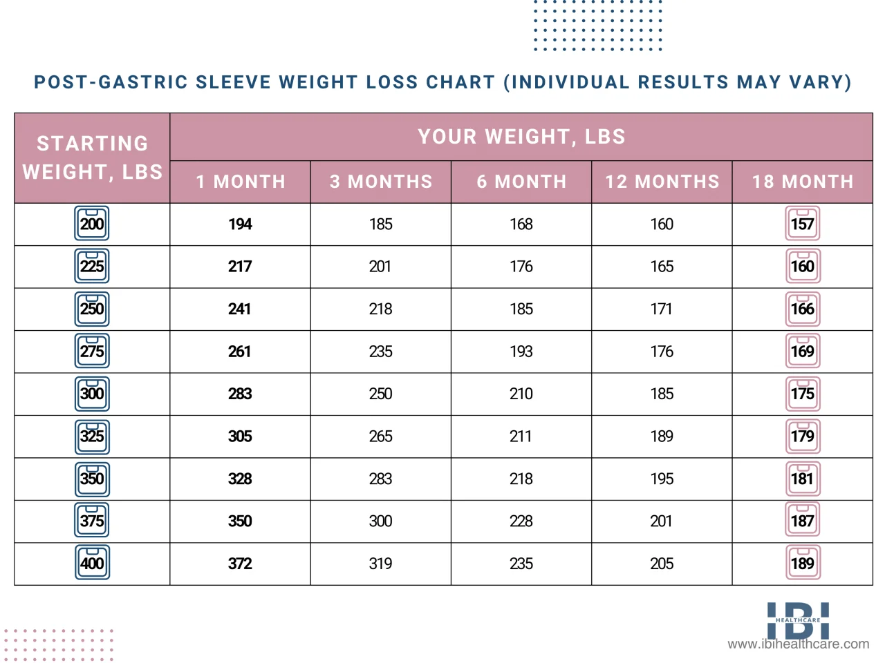 how long to lose 30 pounds on tirzepatide Before and after weight loss results: what real transformations look like and what determines success Tirzepatide for Medical Weight Loss