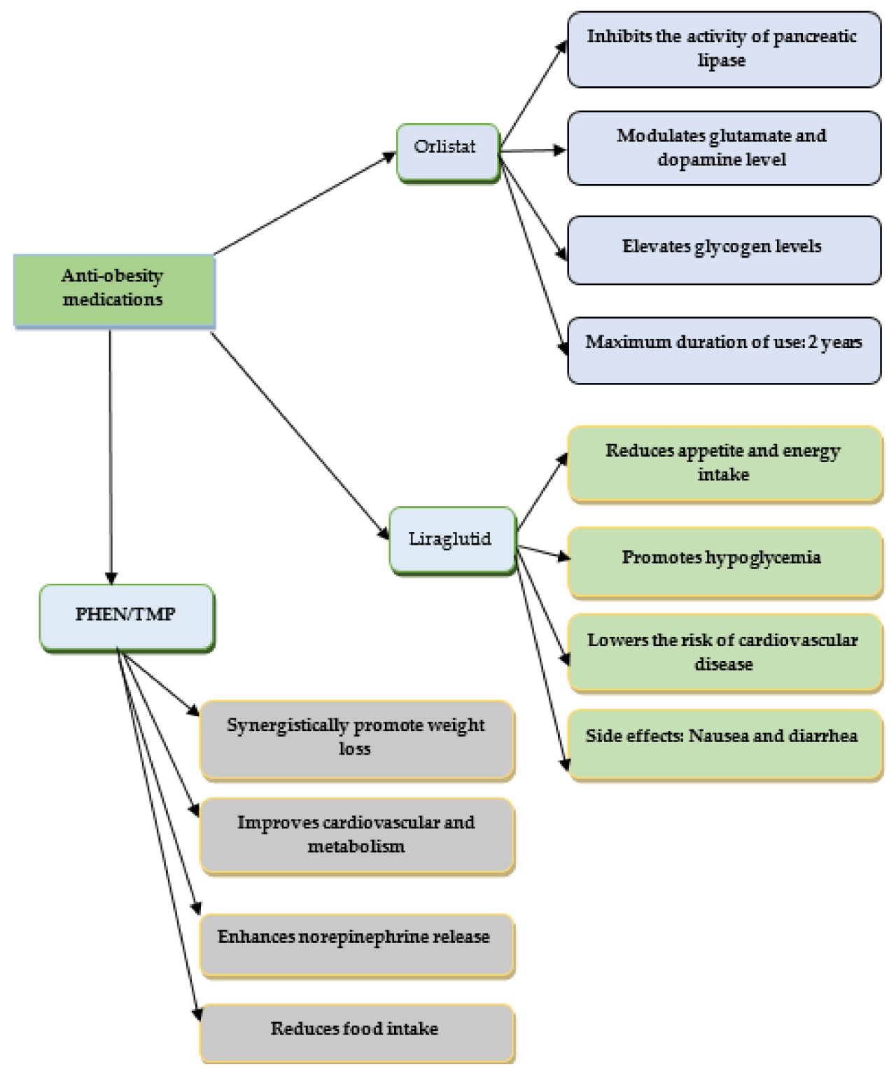 semaglutide and wellbutrin How Much Weight Can You Lose on Wellbutrin? I Analyzed 5 Studies and  Patient Reports (2026 Update)