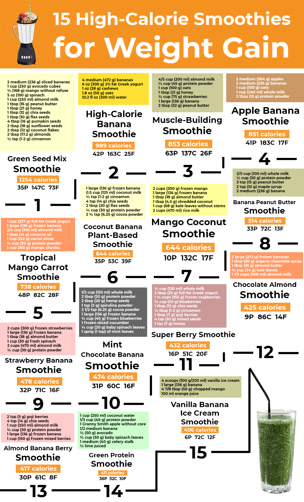 Banana Shake for Weight Gain (High Calorie): Boost Mass Fast