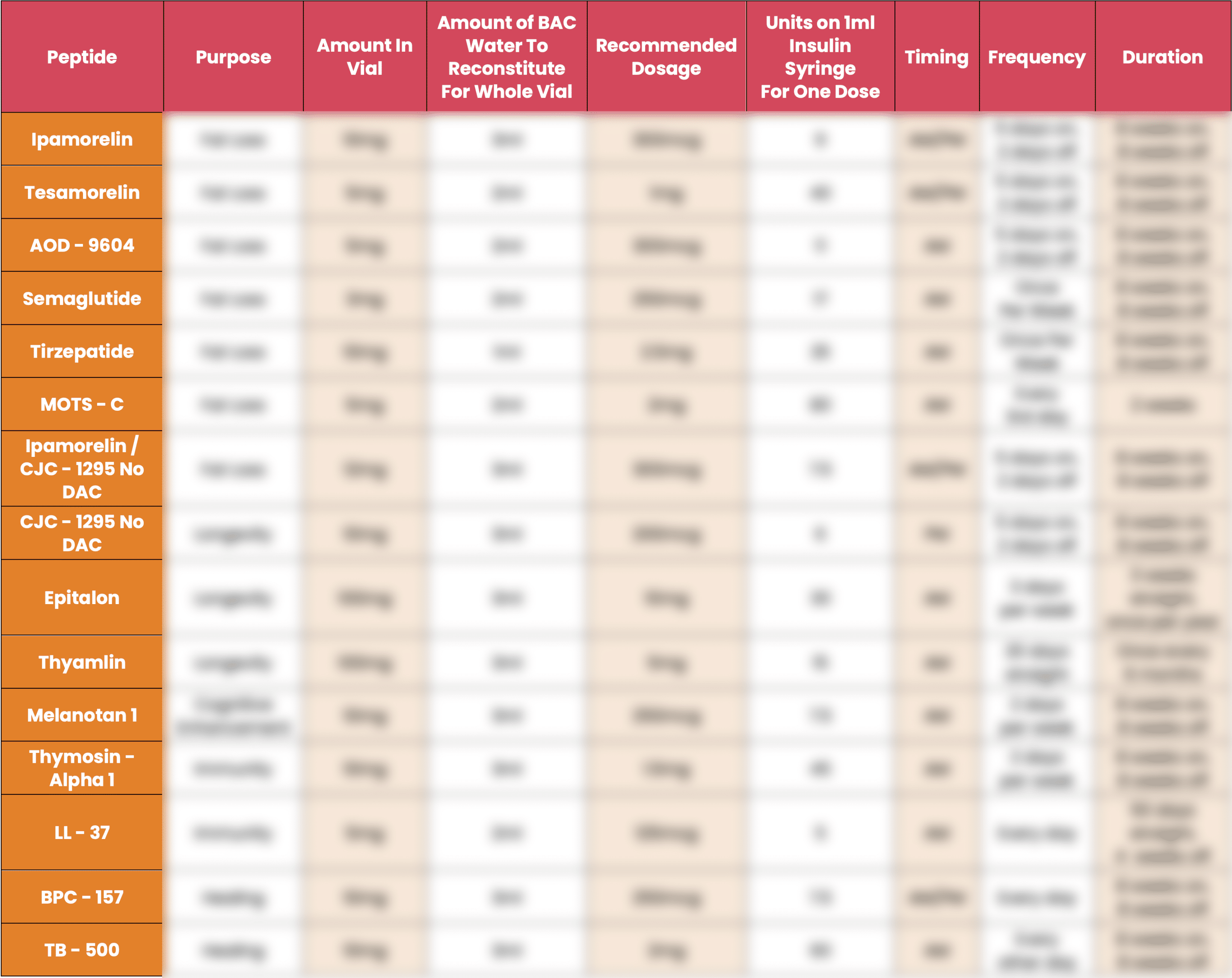does ipamorelin increase hunger Growth Peptides for Bodybuilding: Expert Insights & Protocols main image 0